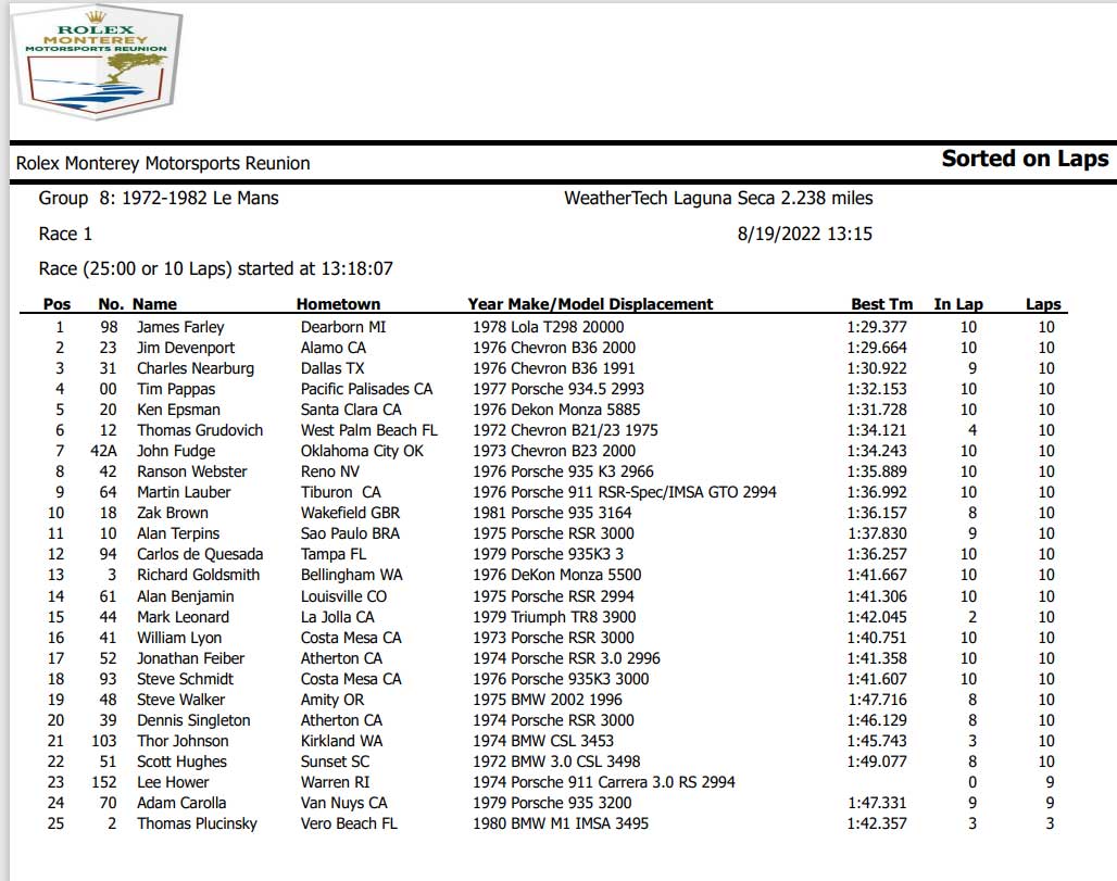 Group 8: 1972-1982 Le Mans Results